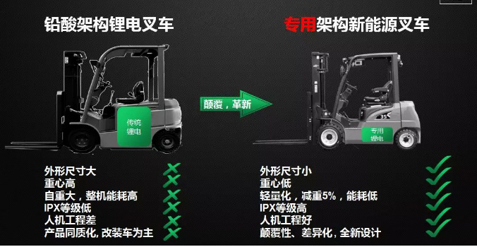 從2017到2019，杭叉電動叉車有哪些新突破？