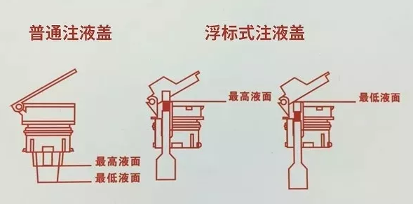 電動(dòng)叉車電池水位